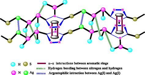 Nanonetwork of Coordination Polymer AHMT